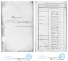 Chodykin seimos registracija 1848 m. Heroldijos departamento sarasuose - indeksas.png